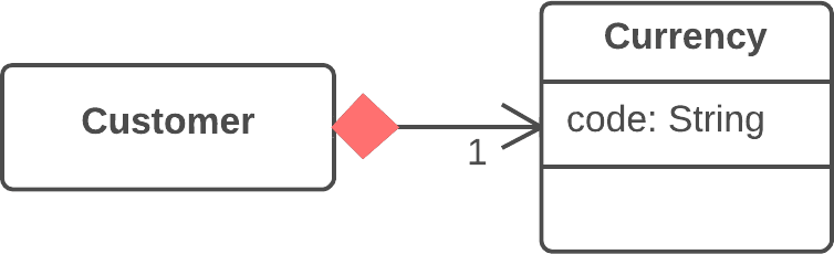 Change Reference to Value - After